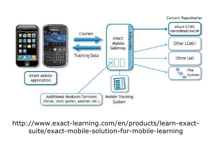 Mobile learning in higher education benefits of mobile learning in higher education